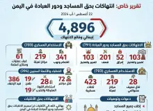 تقرير حقوقي يوثّق قرابة خمسة آلاف انتهاك حوثي بحق المساجد ودور العبادة
